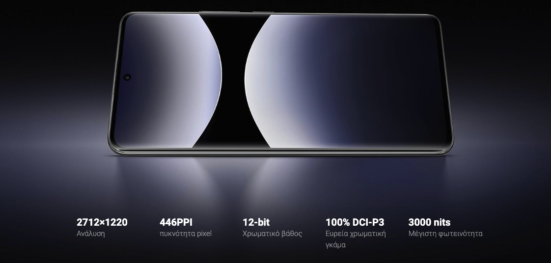 Οθόνη υψηλής ποιότητας