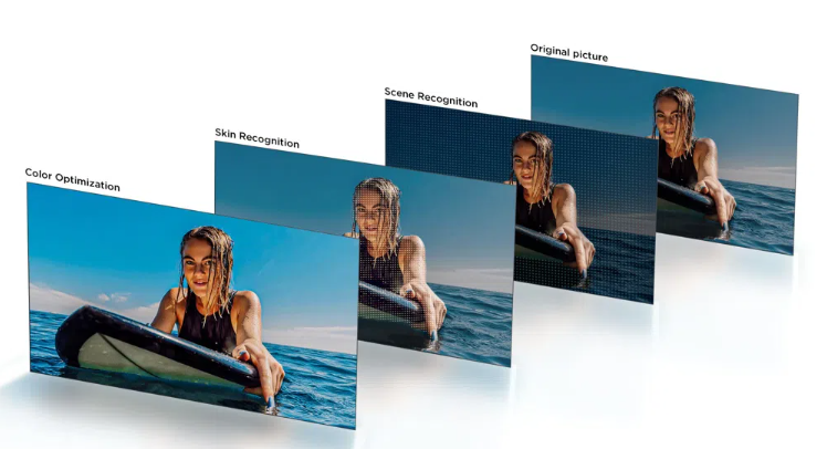 Color Intensity Technology