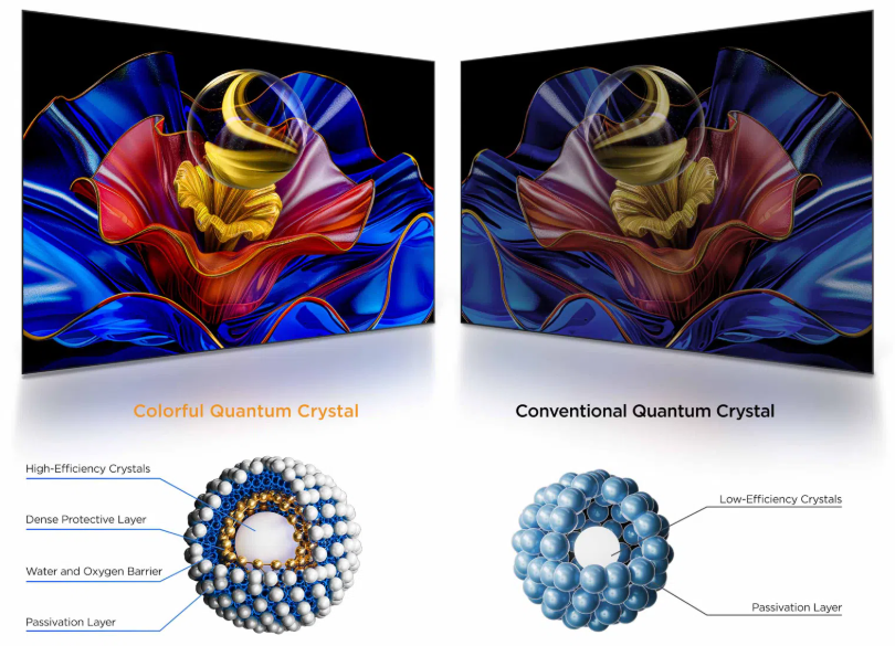 Colorful Quantum Crystal