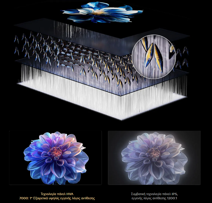 Τεχνολογία πάνελ HVA