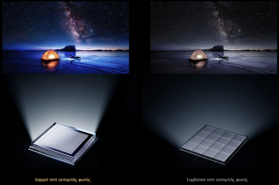 Ανακαλύψτε το φως και τη σκιά, καταγράψτε λεπτομερείς αποχρώσεις