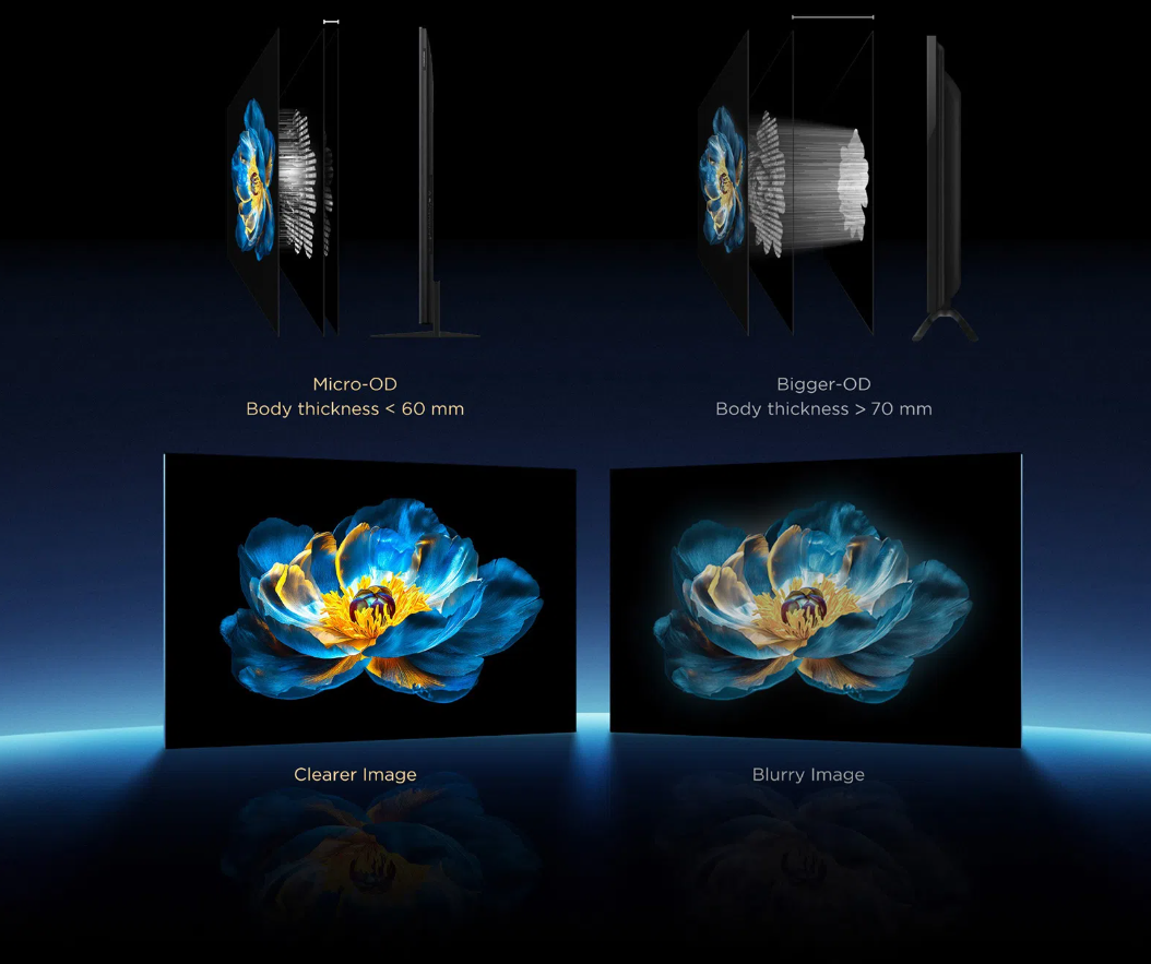 Υψηλότερη ποιότητα εικόνας, πιο λεπτό προφίλ