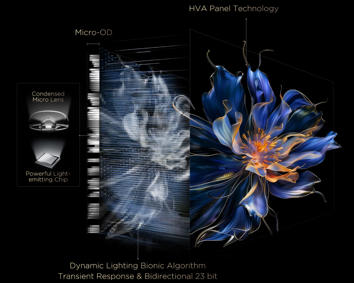 Μίνι τηλεόραση LED: Το Halo Eliminator