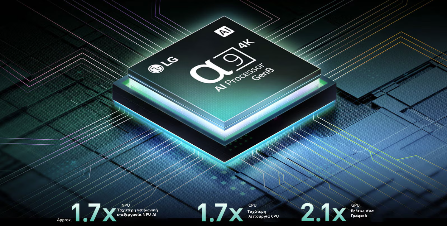 Εικόνα με απίστευτη λεπτομέρεια χάρη στον καινοτόμο επεξεργαστή alpha 9 AI Processor Gen8