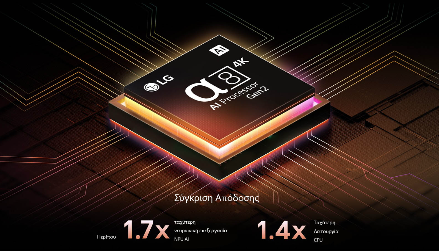 Ο πιο έξυπνος και γρήγορος επεξεργαστής alpha 8 AI Processor Gen2 έρχεται από μια δεκαετία πρωτοπορίας