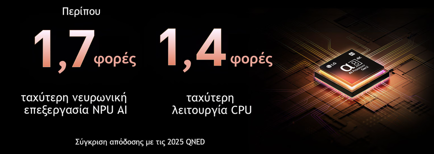 Ο εξυπνότερος και ταχύτερος επεξεργαστής ΝΕΟΣ alpha AI Processor από μια δεκαετία καινοτομιών