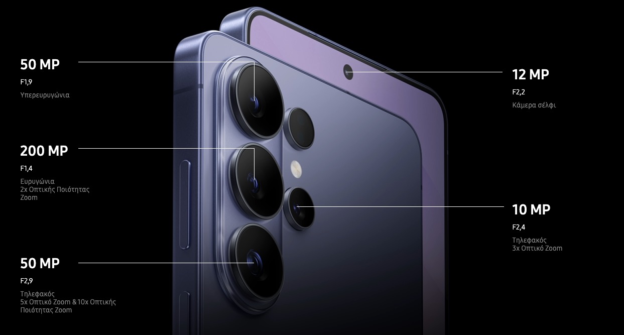 Discover the details of the most advanced camera system ever