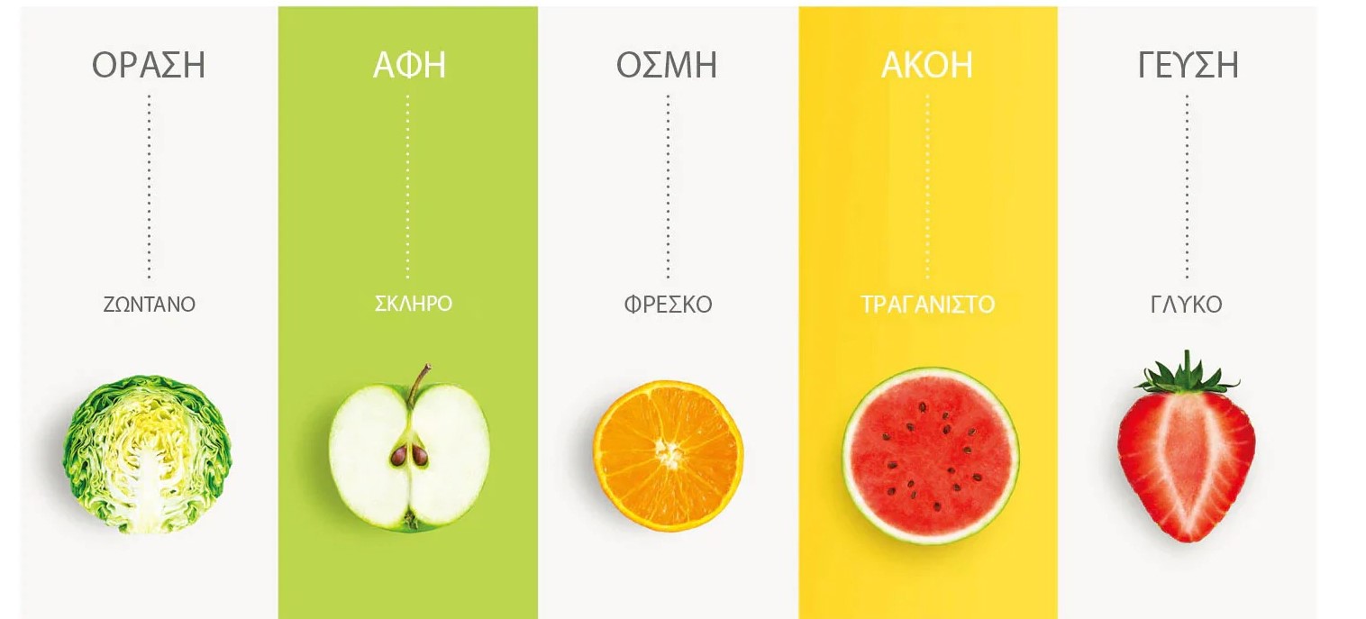 Ξυπνήστε τις αισθήσεις σας με το NatureFRESH™